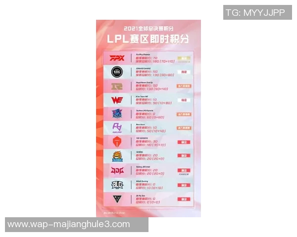 2026电竞新闻S15LOL比分大师赛解析FPX战队近期状态与表现分析